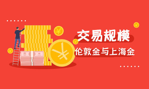 交易规模不同